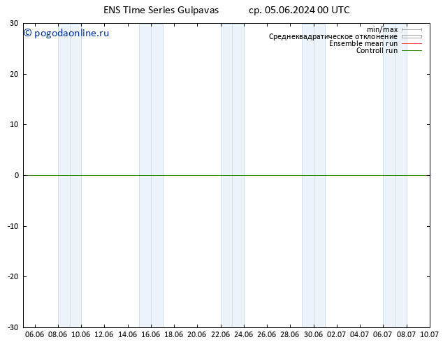 Height 500 гПа GEFS TS ср 05.06.2024 00 UTC