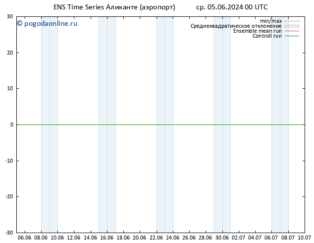 Height 500 гПа GEFS TS ср 05.06.2024 00 UTC