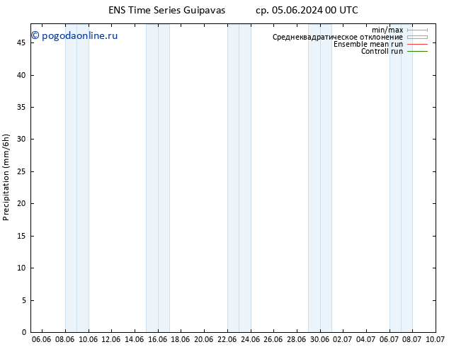 осадки GEFS TS пт 07.06.2024 12 UTC