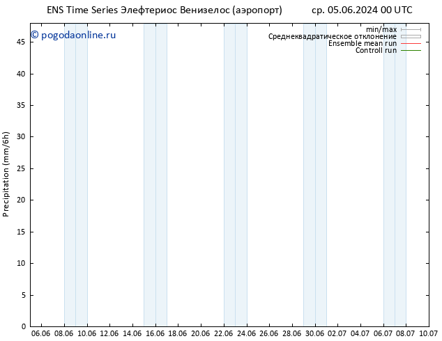 осадки GEFS TS ср 05.06.2024 06 UTC