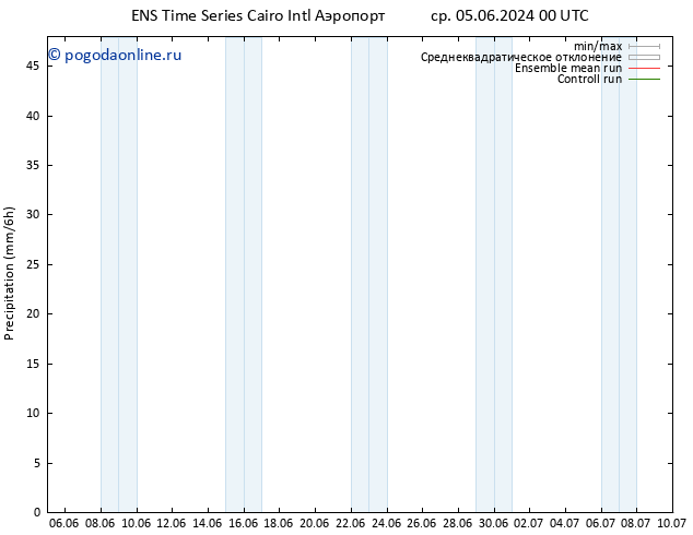 осадки GEFS TS чт 13.06.2024 12 UTC