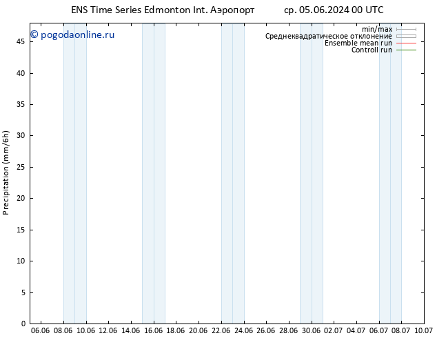 осадки GEFS TS пт 07.06.2024 12 UTC