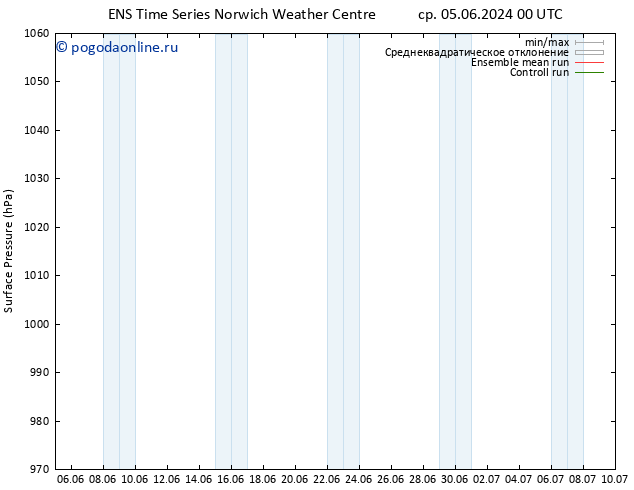 приземное давление GEFS TS чт 06.06.2024 00 UTC