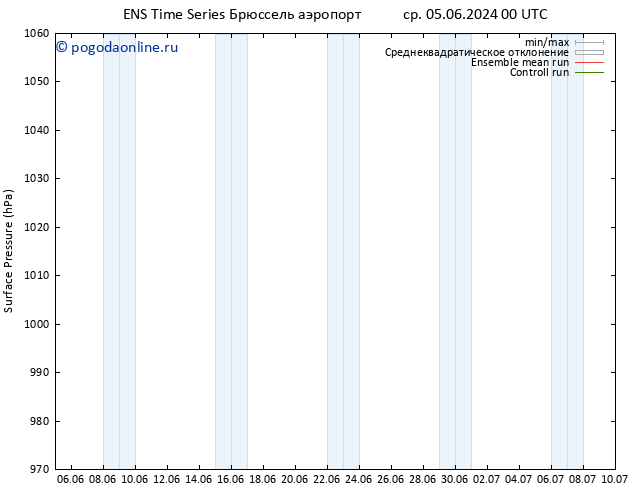 приземное давление GEFS TS ср 05.06.2024 12 UTC