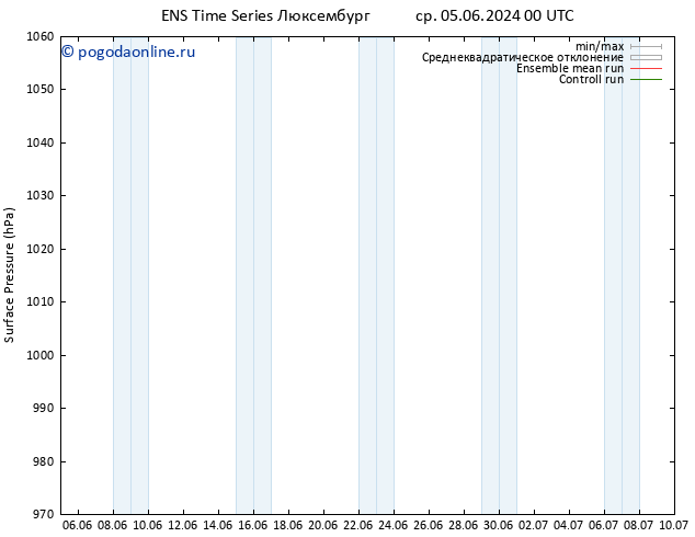 приземное давление GEFS TS ср 12.06.2024 06 UTC