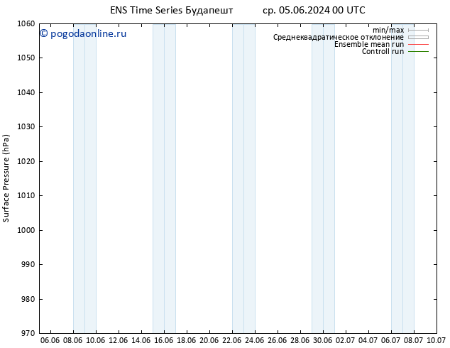 приземное давление GEFS TS чт 06.06.2024 00 UTC