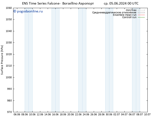 приземное давление GEFS TS пн 10.06.2024 00 UTC