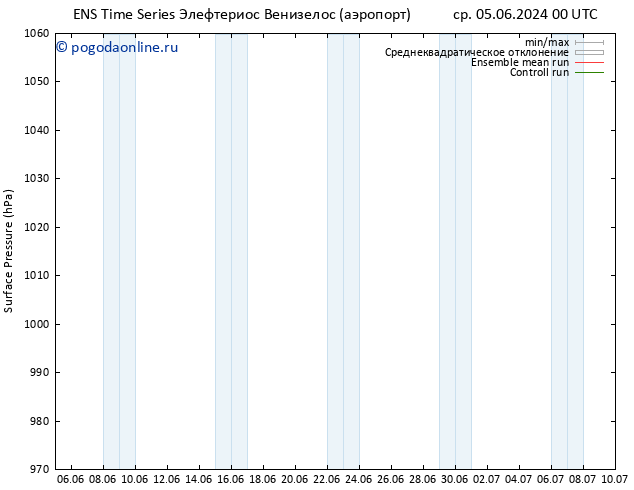 приземное давление GEFS TS ср 05.06.2024 06 UTC