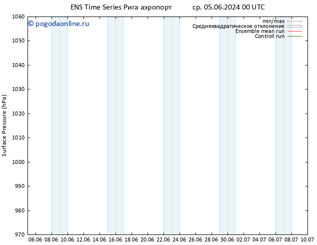 приземное давление GEFS TS пн 10.06.2024 18 UTC