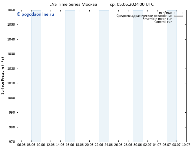 приземное давление GEFS TS сб 15.06.2024 06 UTC