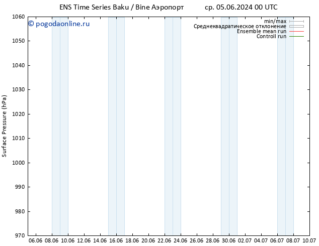 приземное давление GEFS TS чт 06.06.2024 06 UTC