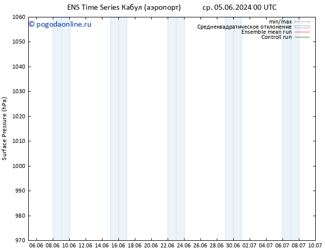 приземное давление GEFS TS сб 15.06.2024 00 UTC