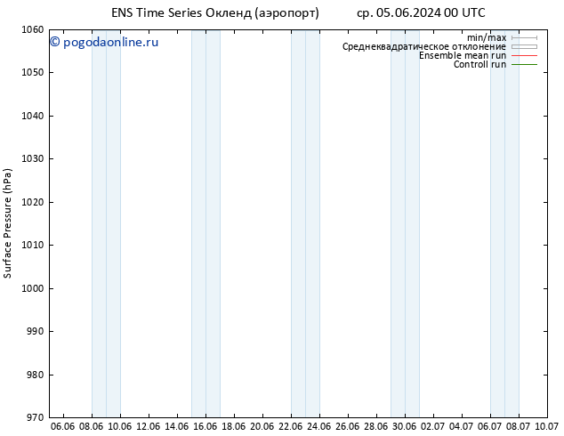 приземное давление GEFS TS чт 06.06.2024 12 UTC