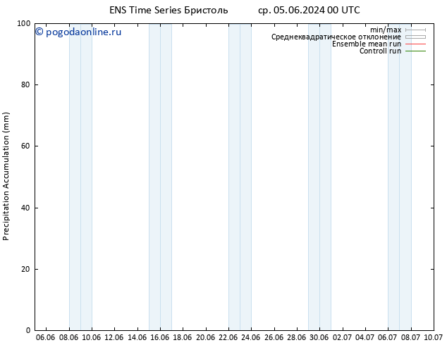 Precipitation accum. GEFS TS чт 06.06.2024 18 UTC