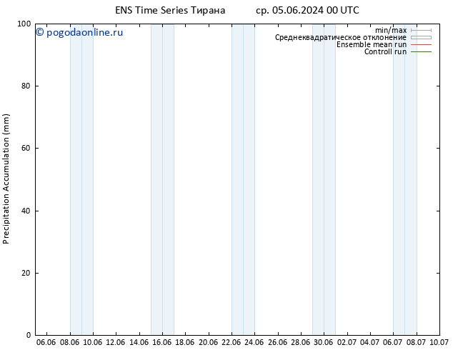 Precipitation accum. GEFS TS пт 07.06.2024 18 UTC