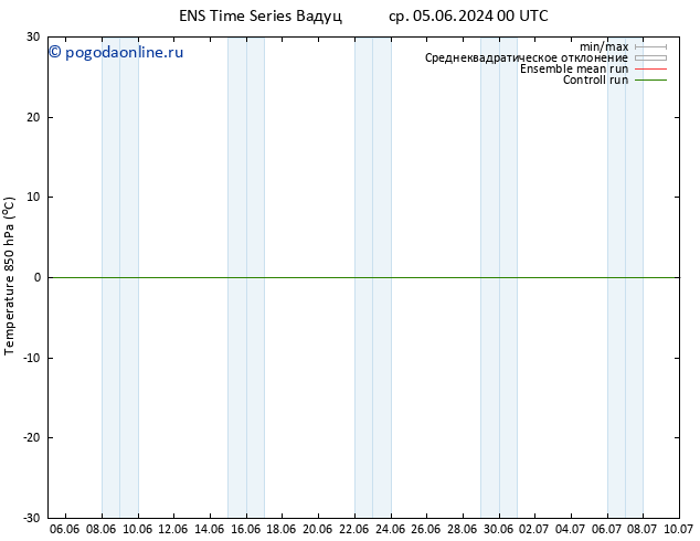 Temp. 850 гПа GEFS TS сб 08.06.2024 06 UTC