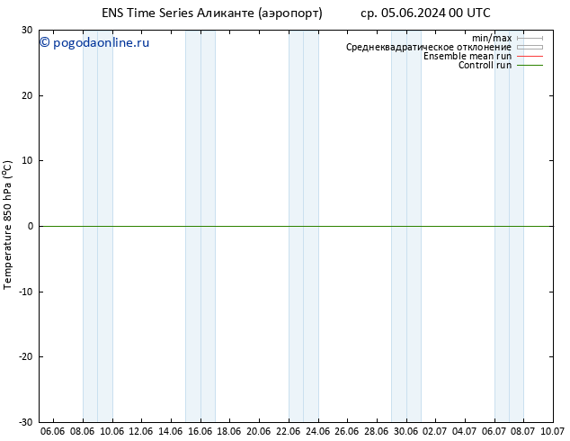 Temp. 850 гПа GEFS TS Вс 09.06.2024 18 UTC