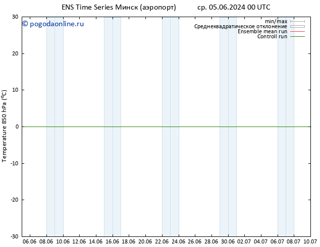 Temp. 850 гПа GEFS TS ср 05.06.2024 06 UTC