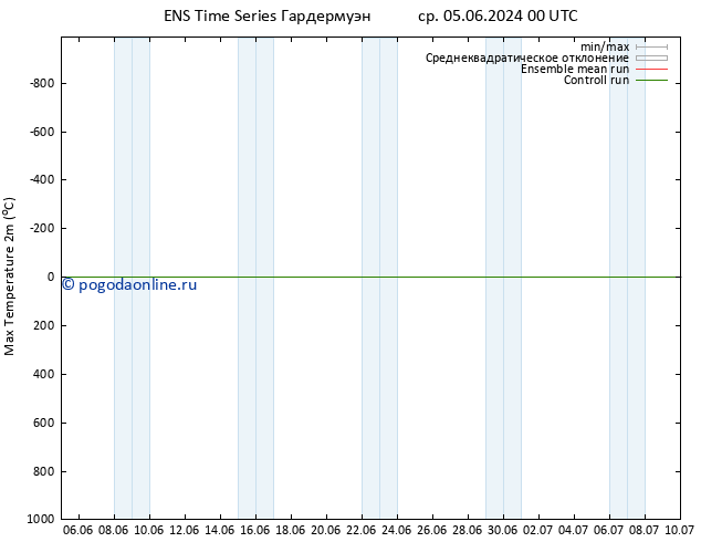 Темпер. макс 2т GEFS TS чт 06.06.2024 00 UTC