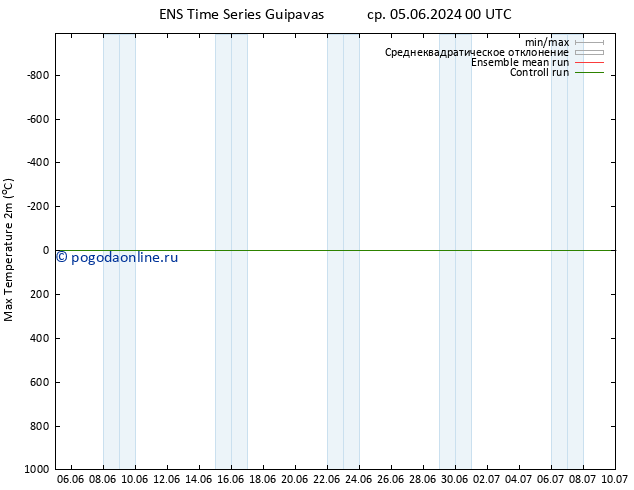 Темпер. макс 2т GEFS TS чт 06.06.2024 00 UTC