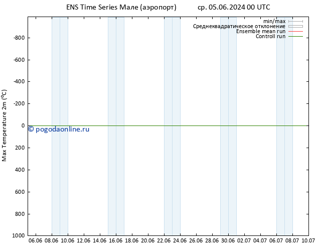 Темпер. макс 2т GEFS TS Вс 09.06.2024 00 UTC