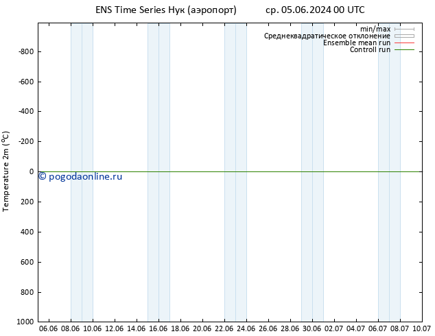 карта температуры GEFS TS вт 18.06.2024 00 UTC