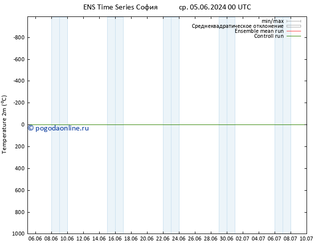 карта температуры GEFS TS пт 07.06.2024 18 UTC