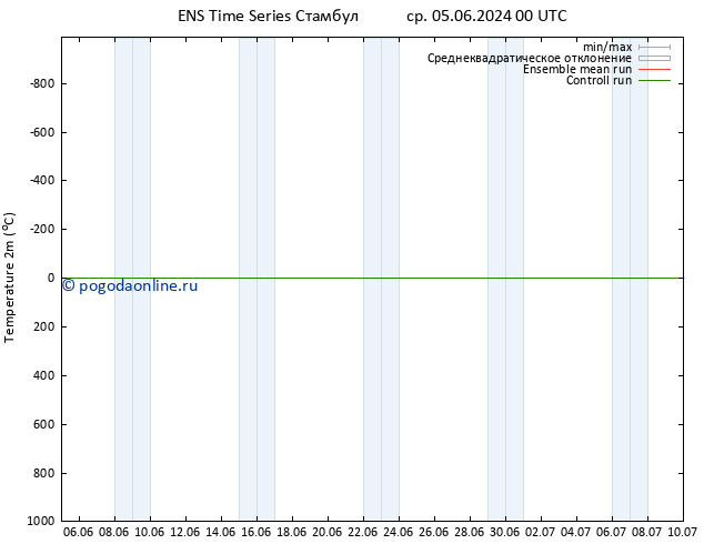 карта температуры GEFS TS ср 12.06.2024 06 UTC