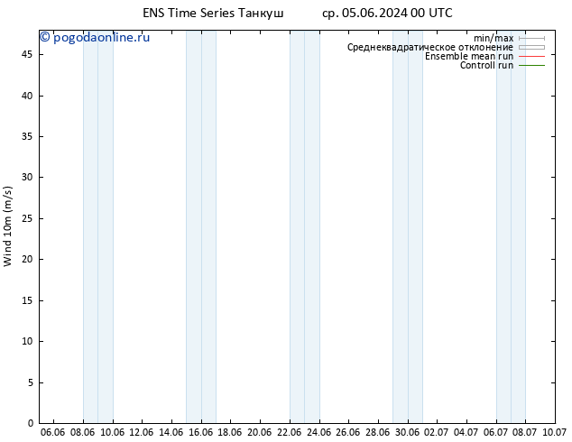 ветер 10 m GEFS TS ср 05.06.2024 00 UTC