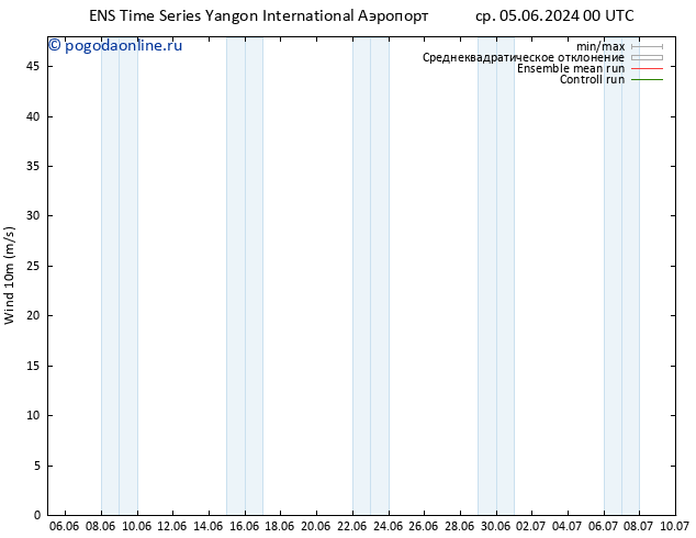 ветер 10 m GEFS TS чт 06.06.2024 00 UTC