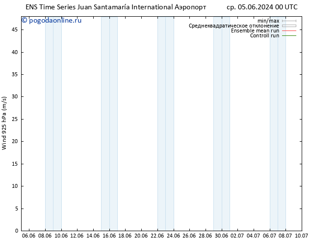 ветер 925 гПа GEFS TS сб 08.06.2024 06 UTC