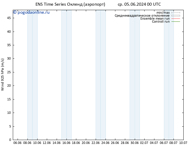 ветер 925 гПа GEFS TS пн 10.06.2024 00 UTC