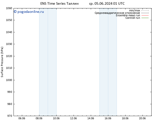 приземное давление GEFS TS чт 06.06.2024 19 UTC