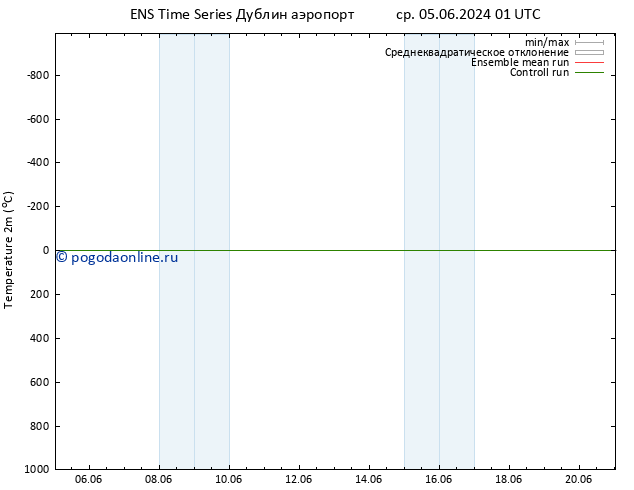 карта температуры GEFS TS пн 10.06.2024 07 UTC