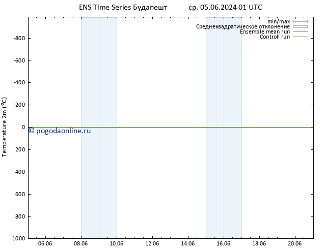 карта температуры GEFS TS пт 07.06.2024 19 UTC