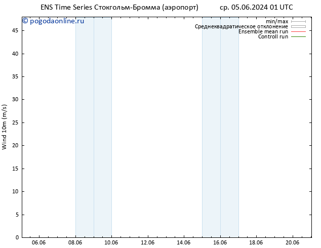 ветер 10 m GEFS TS чт 06.06.2024 01 UTC