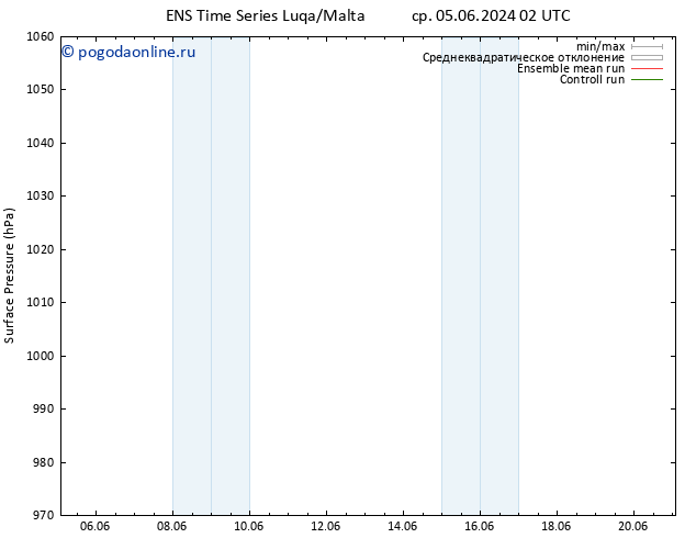 приземное давление GEFS TS сб 08.06.2024 08 UTC