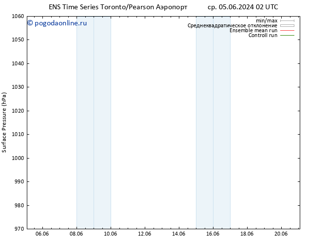 приземное давление GEFS TS ср 05.06.2024 08 UTC