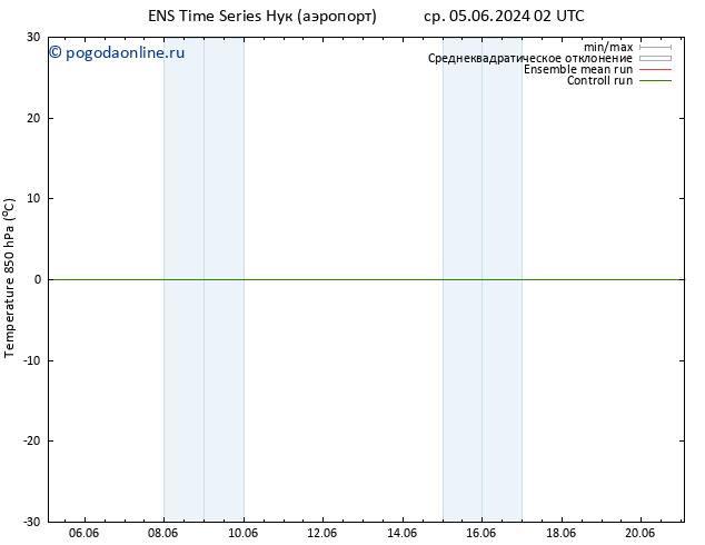 Temp. 850 гПа GEFS TS сб 08.06.2024 08 UTC