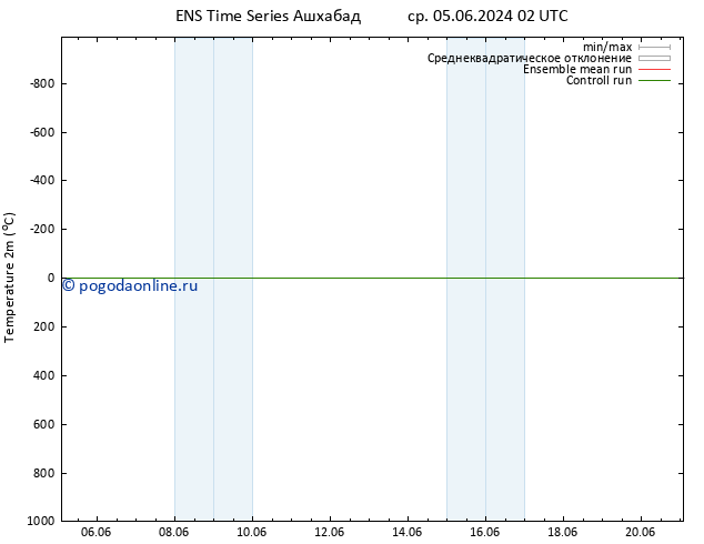 карта температуры GEFS TS сб 08.06.2024 20 UTC