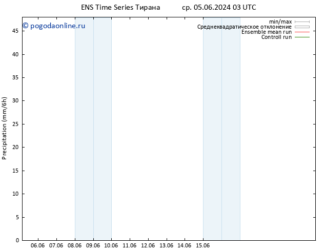 осадки GEFS TS чт 06.06.2024 21 UTC