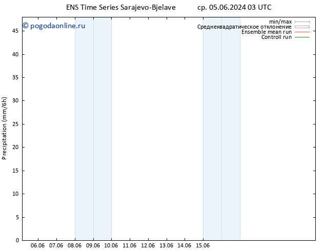 осадки GEFS TS чт 06.06.2024 03 UTC