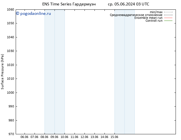 приземное давление GEFS TS ср 05.06.2024 03 UTC