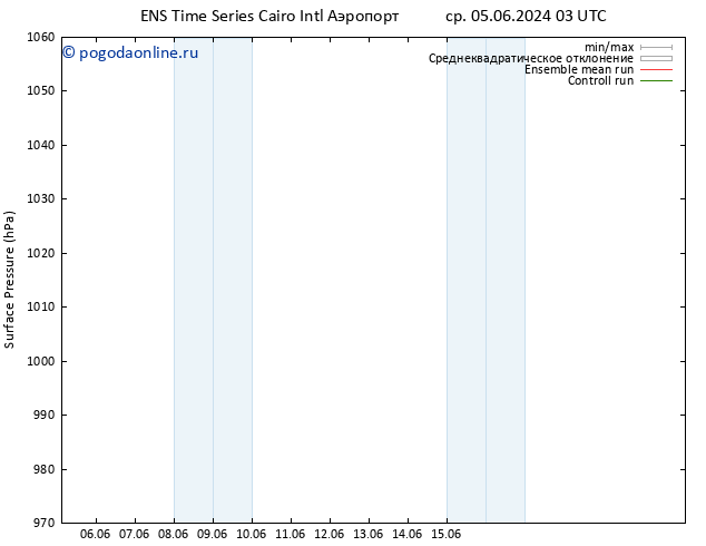 приземное давление GEFS TS вт 18.06.2024 15 UTC