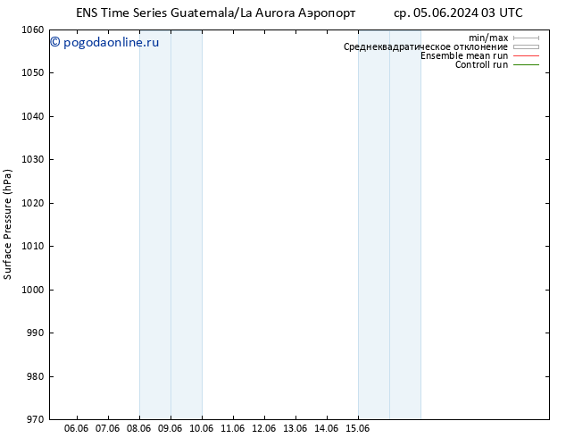 приземное давление GEFS TS сб 08.06.2024 15 UTC