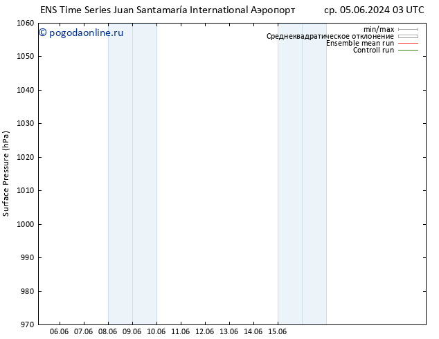 приземное давление GEFS TS чт 06.06.2024 03 UTC