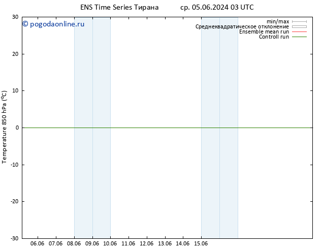 Temp. 850 гПа GEFS TS сб 08.06.2024 03 UTC