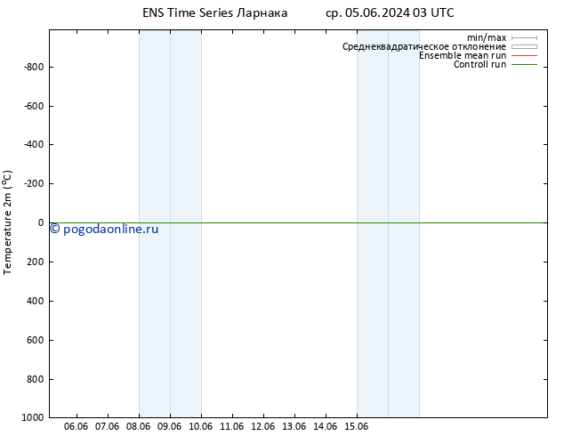 карта температуры GEFS TS сб 08.06.2024 15 UTC