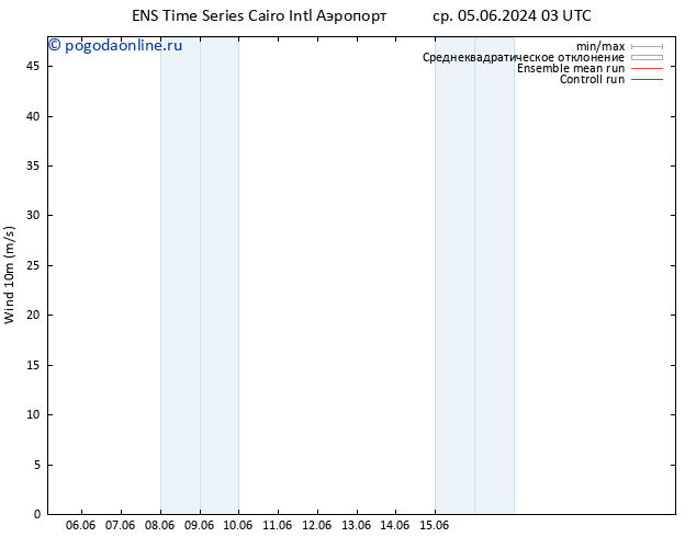 ветер 10 m GEFS TS ср 12.06.2024 09 UTC