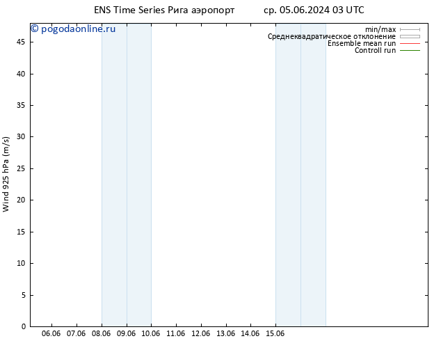 ветер 925 гПа GEFS TS пт 21.06.2024 03 UTC